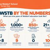 The Waldorf School of Tampa Bay Photo #20