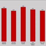 Cherokee Christian Schools Photo #2 - SAT Scores